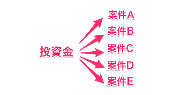 投資