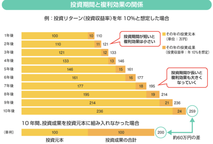 底辺労働者を脱出するためにできる収入アップ術を徹底解説 Goro Project